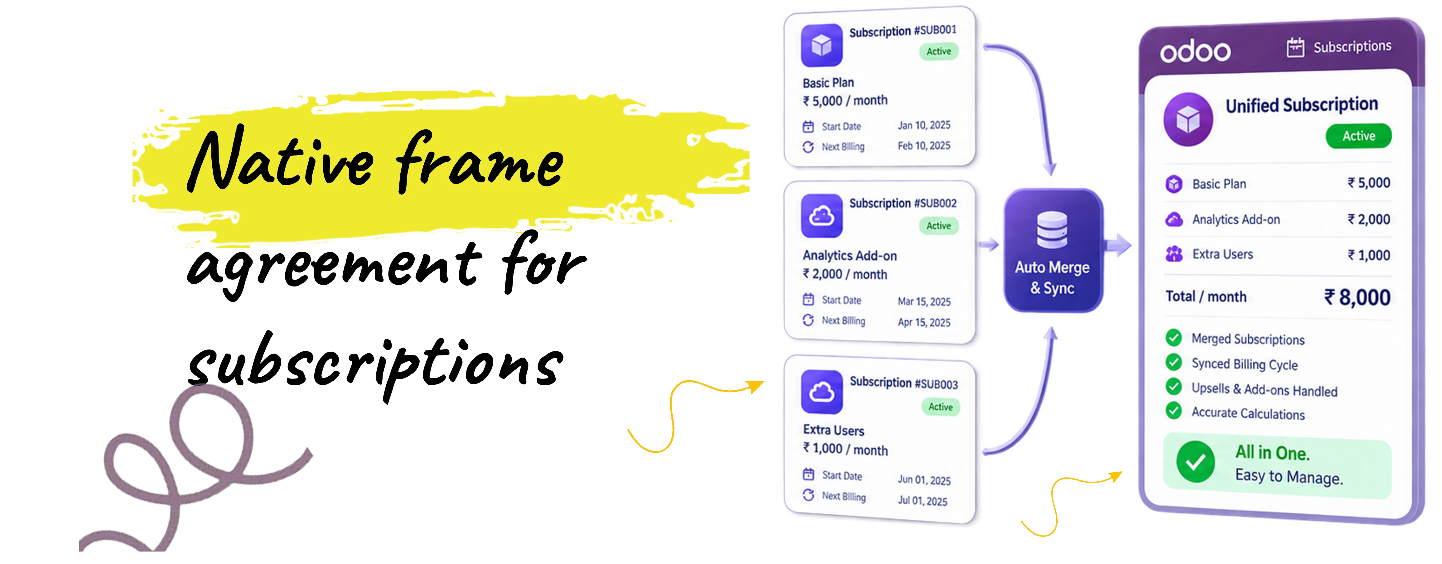 Website Feature